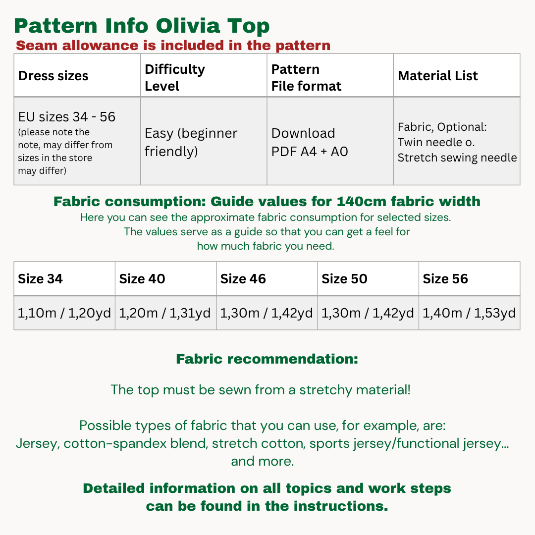 Olivia top sewingpattern ENGLISH