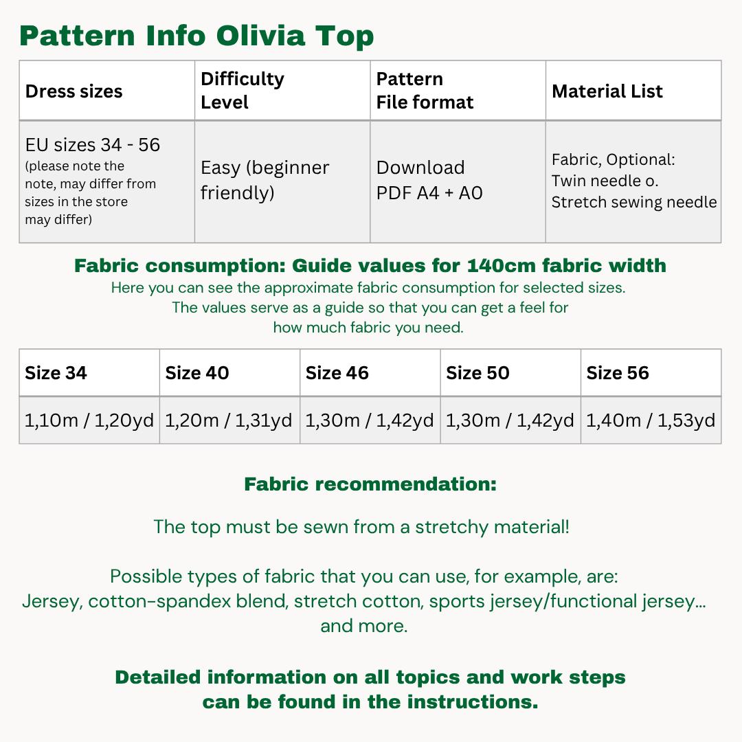 Olivia top sewingpattern ENGLISH